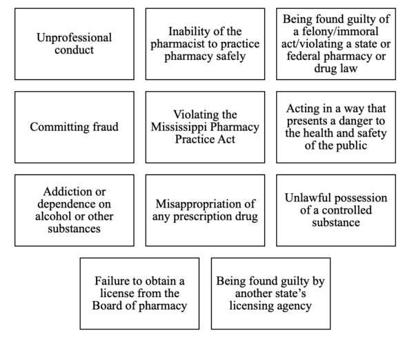 Mississippi Pharmacy Law: An MPJE Study Guide Online Prepatory Course - Image 4